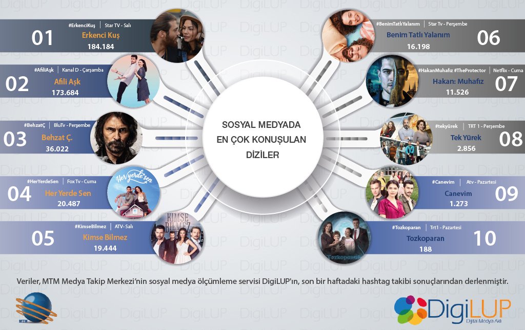 MStile89's tweet photo. Happy #ErkenciKuş day every one 💞 #DemetÖzdemir #CanYaman #CanEm #CanDem https://t.co/bBO2lru1cy