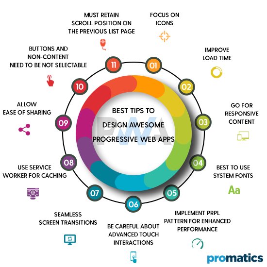 promatics's tweet image. Best tips to design great looking progressive web apps promaticsindia.com/blog/what-to-k… #PWA #progressivewebapps #PWAdevelopment #PWAdevelopers #webapps