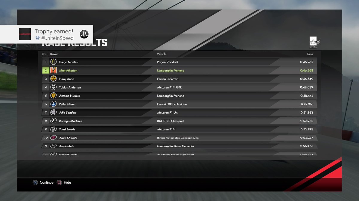 matt2004hoop's tweet image. Finally!
DRIVECLUB™
#UniteInSpeed (Platinum)
Collect all of the other Trophies. #PS4share store.playstation.com/#!/en-gb/tid=C…