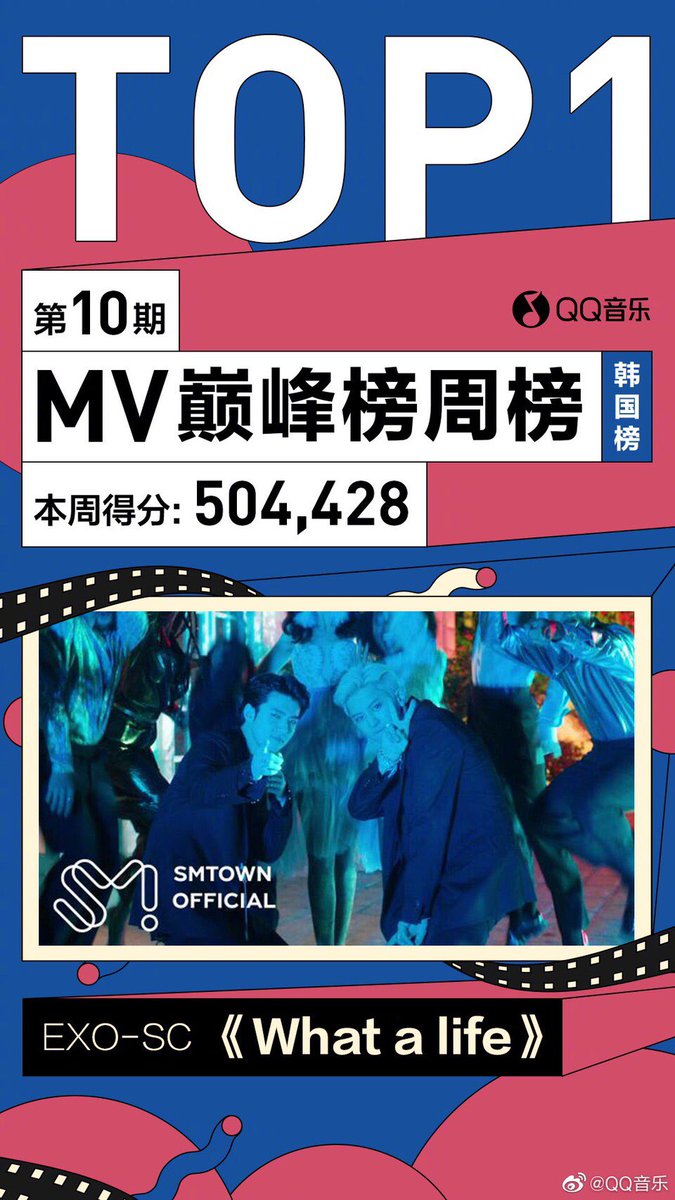 EXOGlobal's tweet photo. TRANS 🌐 | 190730 QQMusicMV Top Chart 2019 10th Weekly Chart
[Korea Chart] 1st rank: #EXO_SC 《What a life》
https://t.co/DkbDBFzTrU

 #MGMAVOTE #EXO @weareoneEXO https://t.co/MrvFDTUePz
