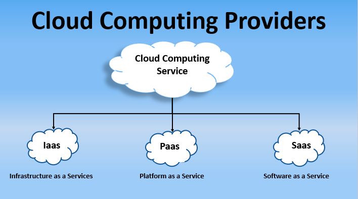 corporatebridge's tweet image. Cloud Computing Providers | Top 15 Service Providers of Cloud Computing
buff.ly/2K2c0Op
#CloudComputingProviders