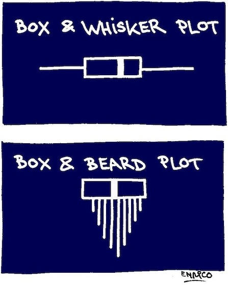 jacobuseksteen's tweet photo. There's more to plots than Pie. https://t.co/7PQrBGUvdJ https://t.co/OGNxjjBb9H
