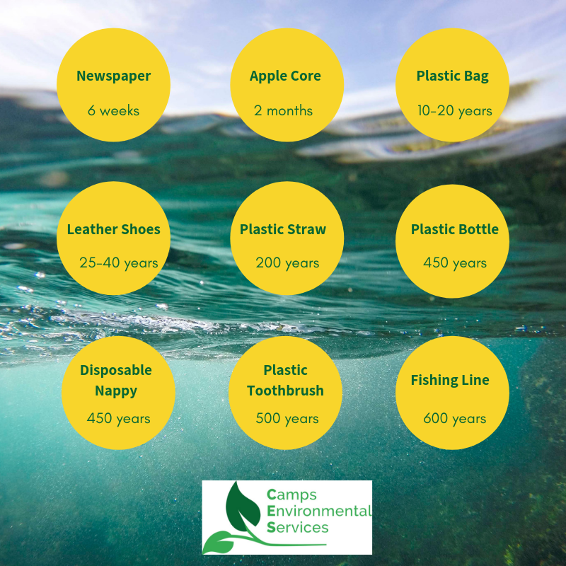 ChevronGreen's tweet photo. We all know how long plastic takes to decompose, but somehow seeing it written down really hammers the point home. Reducing consumption is the ideal. What changes are you making to cut down on plastic use? #PlasticFreeJuly #NationalMarineWeek #GoGreen https://t.co/Ap3UdceOOq