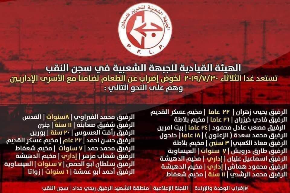 muh194's tweet photo. اليوم يدخل 21 اسير فلسطيني من الهيئة القيادية للجبهة الشعبية لتحرير فلسطين في سجون الاحتلال الى الاضراب المفتوح عن الطعام دعما واسنادا لرفاقهم المضربين منذ 30يوم رفضا للاعتقال الاداري #stop_AD https://t.co/TnhAXvE6VG