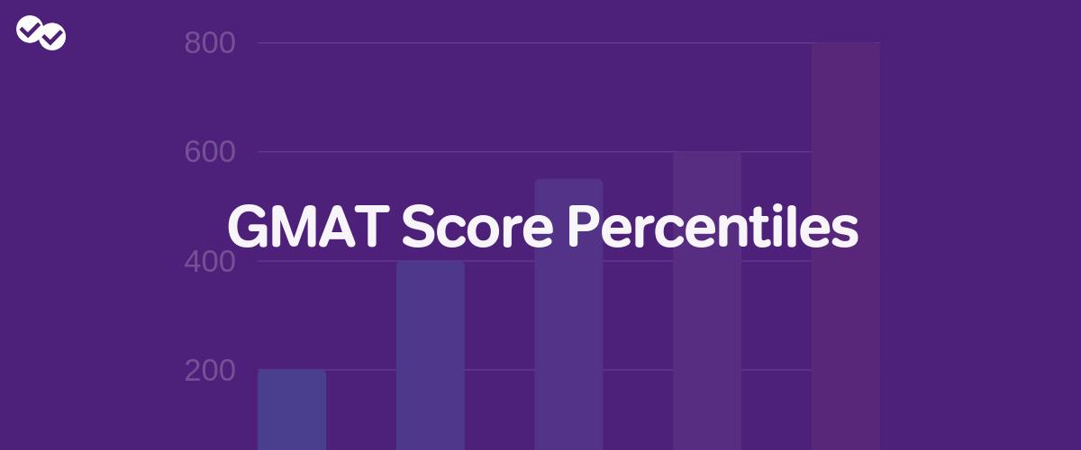 Gmat Score Chart Magoosh