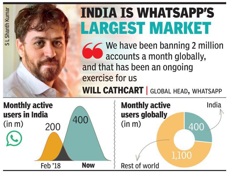 tobyruckert's tweet photo. With over 400m MAU’s, #India is #WhatsApp’s largest single market which makes it one of the most strategic ones globally: https://t.co/w0NfZc3Jyy https://t.co/yUSZ9hPPMx