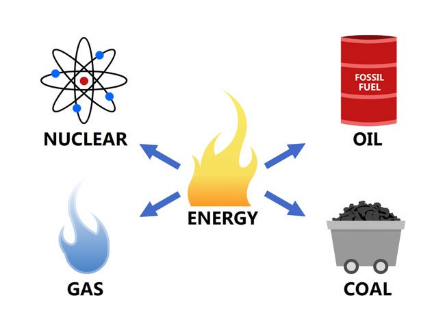 MBOEngineering1's tweet photo. Fossil fuels (petroleum products and other related products) are non-renewable, that is, they draw on finite resources that will eventually dwindle, becoming too expensive or too environmentally damaging to retrieve. 
Ask us #AboutRenewableEnergy https://t.co/QcioiX9qLP