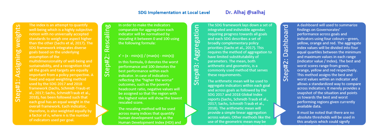 salhaj's tweet photo. #SDGs Implementation at Local Level
#Localization means putting the territories and their people’s priorities, needs and resources at the center of sustainable development on the road towards the achievement of the 2030 Agenda (GTF-UCLG/UNDP/UN-HABITAT Roadmap for localizingSDGs) https://t.co/496w042O7F