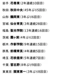 これを見れば一目でわかる？甲子園全国の代表校全49校がこれ!