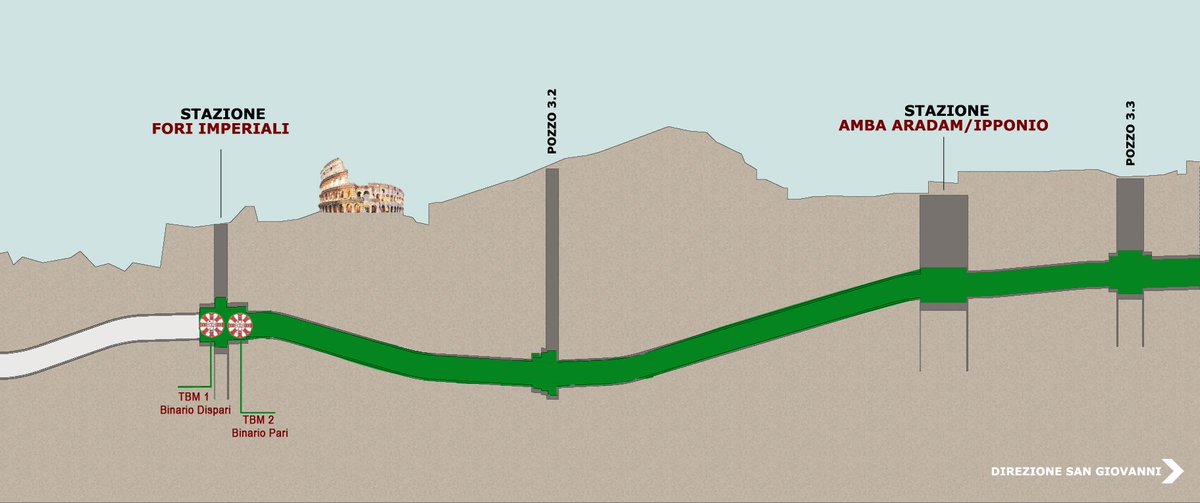 MetroCScpa's tweet image. Nei mesi di giugno e luglio 2019 entrambe le
#TBM hanno completato lo scavo delle gallerie della #lineac tra il #Pozzo 3.2 (#Celimontana) e la stazione #ForiImperiali

#avanzamentolavori #tunnelling #colosseo #monitoring #img #Roma #workinprogress #tunnelboringmachine