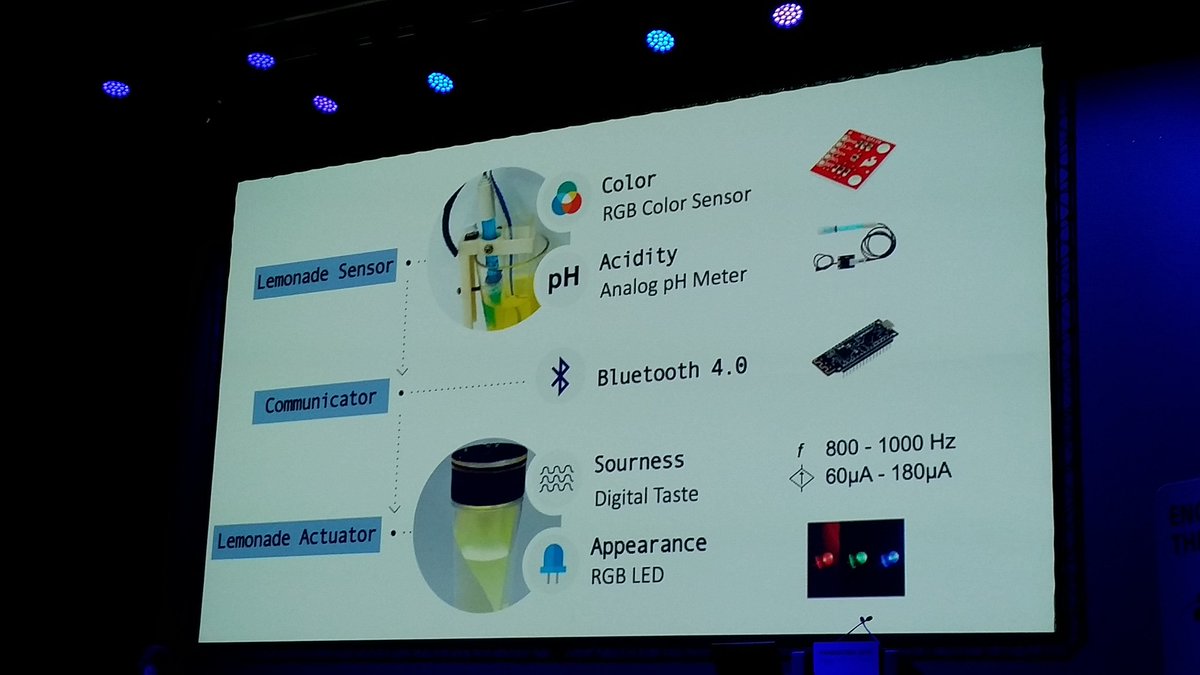 Davide_Giac's tweet photo. Listening to an amazing talk on #virtual #taste and #flavour, teleported lemonades and #vocktails delivered (befittingly, by remote) by @rannimesha #Pangborn2019 https://t.co/ay2aFQx8a4