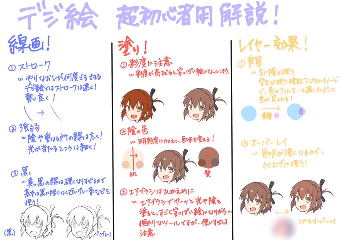 昨晩絵に関するツイートしたら意外と反応があったのでちょっとした解説作ってみました
デジ絵をこれから始めようかなとか始めて間もないからよく分からんっていう初心者さん向けです 