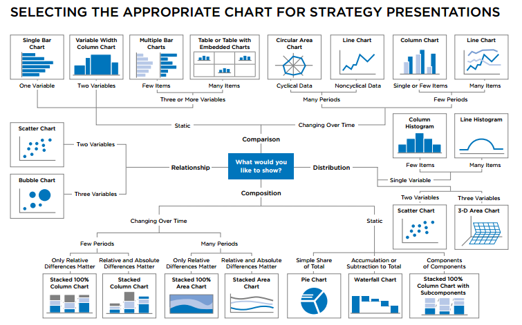 When To Use What Chart