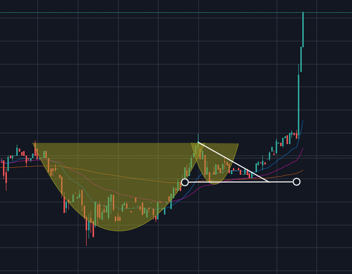igrafica's tweet photo. $xrp CUP AND HANDLE NAILED! 😎😎😎😎 https://t.co/cOlcBTiIzh
