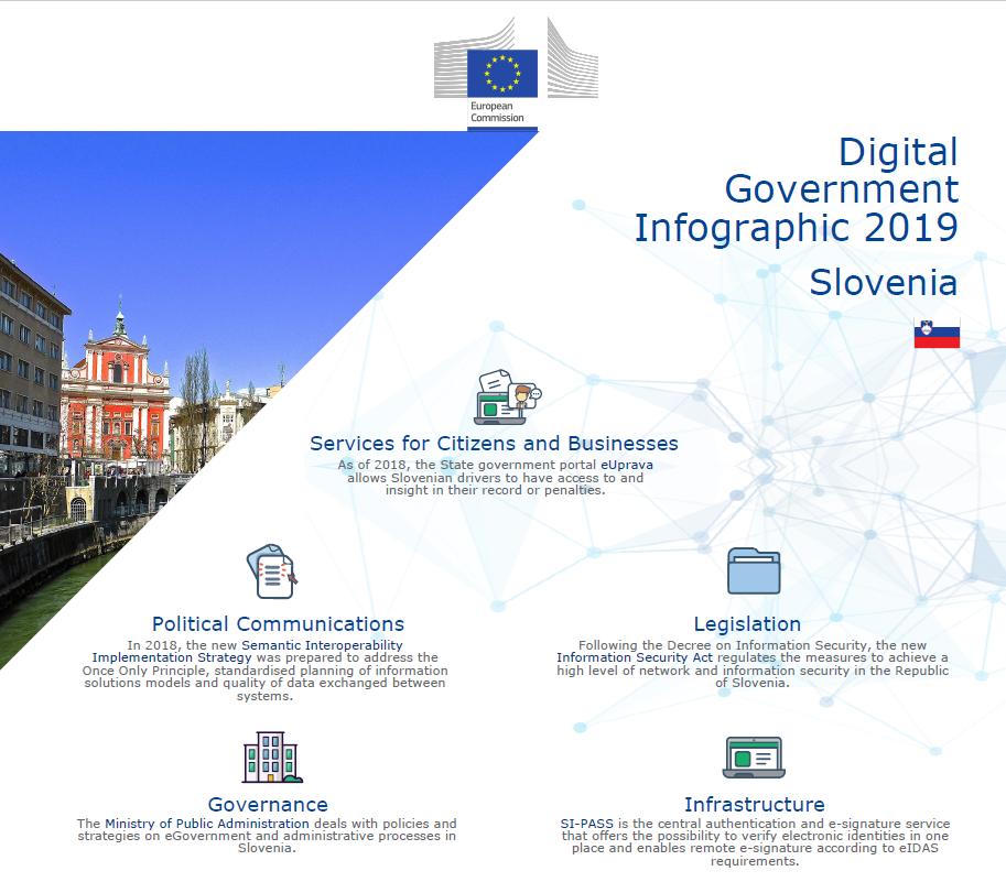 TOOP4EU's tweet image. Take a look at Slovenia  #digitalgov19! It promotes #Onceonlyprinciple as an important element for political communication. Find out more about Slovenia and #TOOP4EU. Read our success story toop.eu/sites/default/…
#DigitalSingleMarket #TOOP4EU #OOP4 #Connectingeurope #ISA2