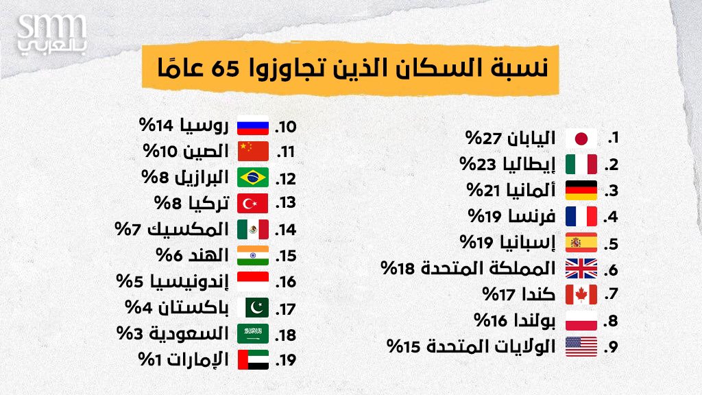 سكان كم باكستان عدد كم عدد