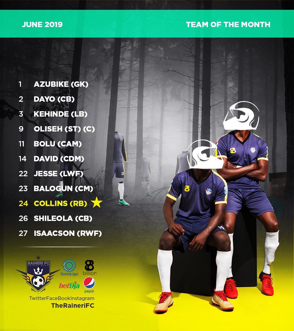 TheRaineriFC's tweet photo. 📃 BREAKING NEWS!!!
🌟 Congratulations to Our @88_billion Team of the month for JUNE 2019.
👏🏾👏🏾👏🏾
#️⃣ #TheGhosts 👻 | #Bet9jaSociaLiga ⚽️ | #RaineriAwards https://t.co/2sbnFDPS40