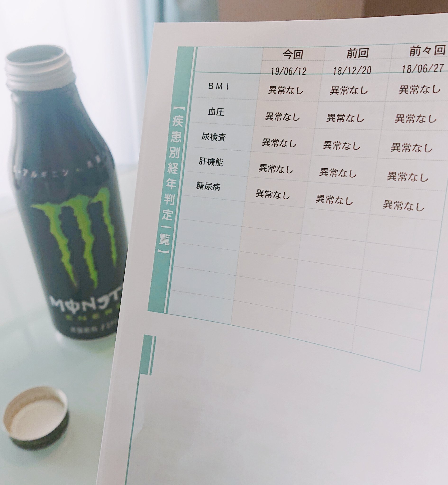 モンスターエナジーを嫌悪している人は この健康診断の結果を見れば考えが変わるかも 話題の画像プラス