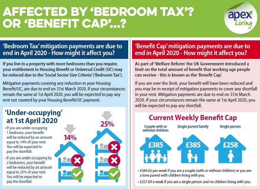 single person benefit cap