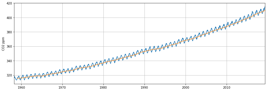 JarvisSan22's tweet image. Starting a python blog series、
&quot;Code-Climate&quot;
 EP1 &quot;The Keeling Curve&quot;
#Climatechange
#codeClimate

mrjarvisco.wordpress.com/2019/07/30/cod…
