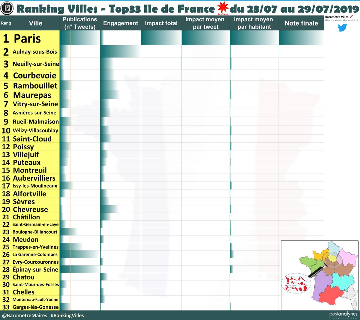 Villes de France tweet media