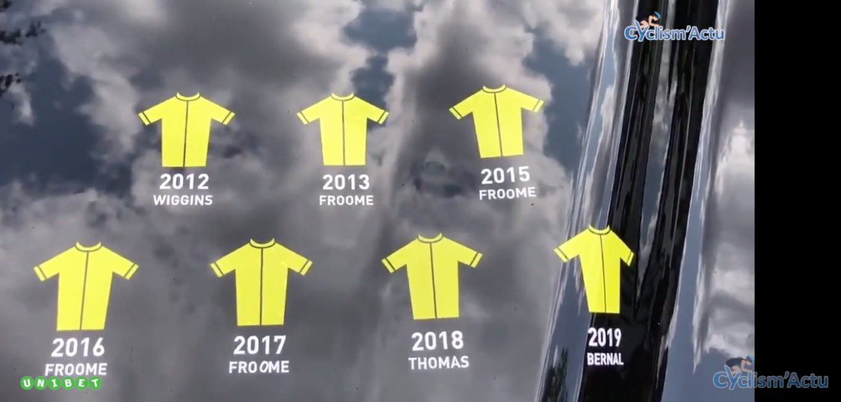 cyclismactu's tweet photo. #TDF2029 : épilogue du Tour et record d’audience pour Cyclism'Actu ! MERCi 🚴🏻♂️💪👌🏽🤔 À retrouver sur https://t.co/hItDtvxPXA Le Mag avec la Team INEOS : https://t.co/5RTzFkMRej 🚴♂️🤨
#CyclismActu #Record #Content #Audience #Digital #Web #SocialMedia #Facebook #Twitter #Instagram https://t.co/LMUUR5mGbK
