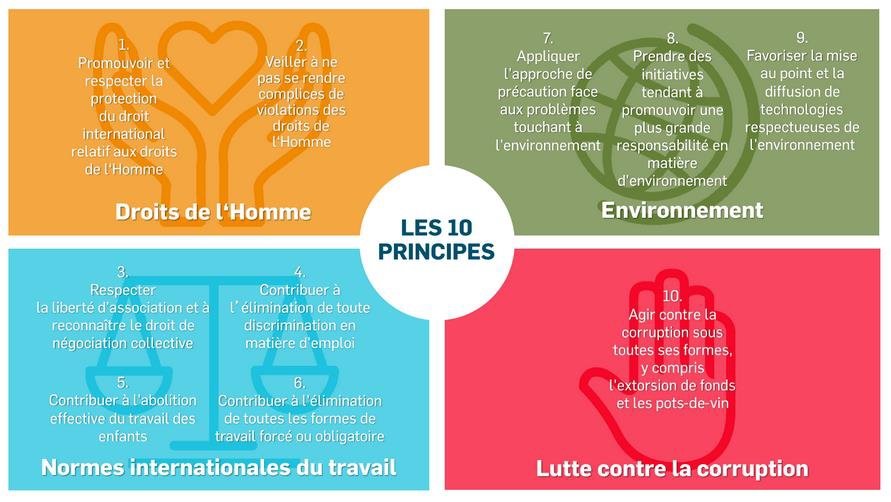 TSMTeleconcepts's tweet photo. Téléconcepts, nos savoir-faire et engagements RSE https://t.co/q73RtuLfJm #RSE #GlobalCompact #Téléconcepts #téléphonie #réseaux #responsable #DeveloppementDurable #ODD https://t.co/gvD2KeAAkR