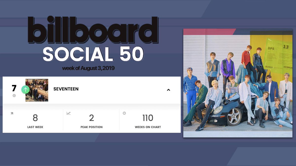 Billboard Social Chart