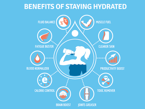 A particularly apt #toptipTuesday today...

Do you drink enough water? Most of us don't, and I know it can be difficult, but look at all the benefits of staying hydrated!

Drink up!