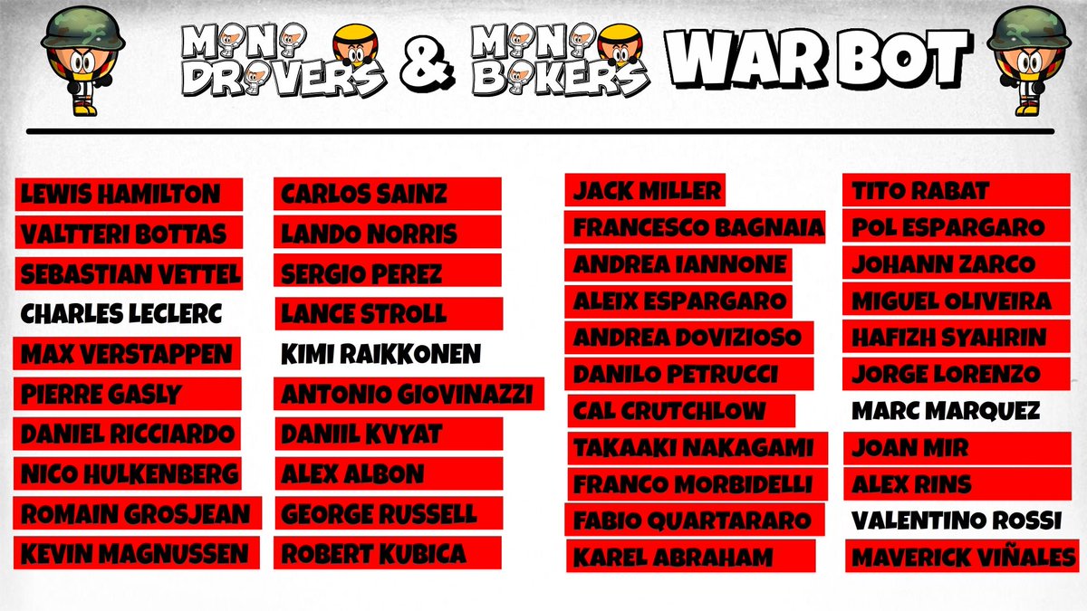MiniWarBot's tweet image. Max Verstappen has been defeated by Kimi Raikkonen. Raikkonen steals Verstappen&apos;s car. Red Bull disappeared from the grid.

Max Verstappen ha sido derrotado por Kimi Raikkonen. Raikkonen le roba el coche a Verstappen. Red Bull desaparece de la parrilla.

#MiniWarBot