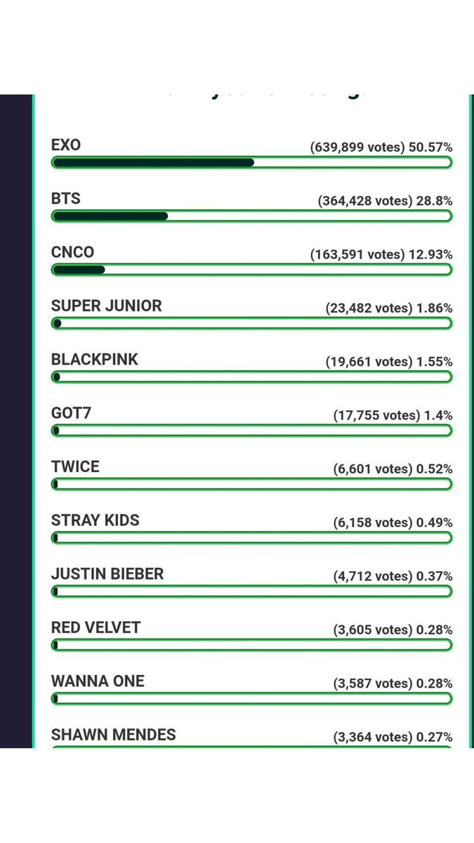 DsdsChain's tweet photo. ARMY VOTE!!

https://t.co/BMz2dtXlyG https://t.co/JoGUJwAT5V