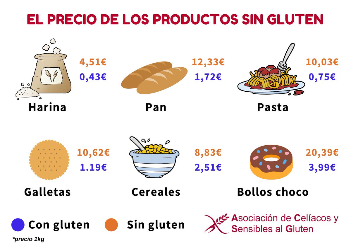 CeliacosMadrid tweet media