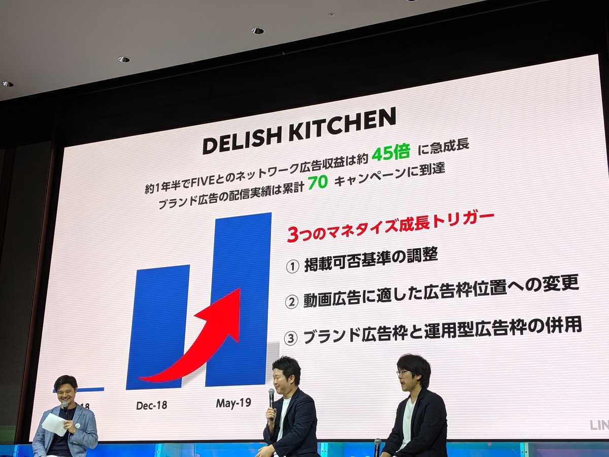 tokyogirls2's tweet photo. DELISH KITCHENさん
3つのマネタイズ成長トリガー
・掲載可否基準の調整
・動画広告に適した広告枠位置への変更
・ブランド広告枠と運用型広告枠の併用
#growwithline https://t.co/pfi859ykwl