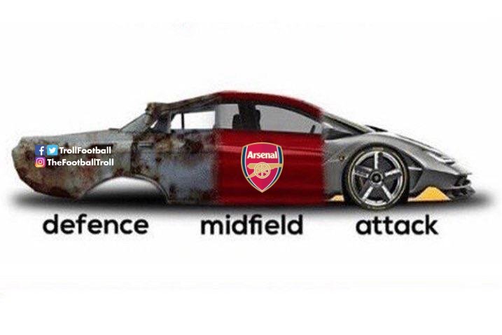 TrollFootball's tweet photo. Arsenal after Pepe joins them https://t.co/0gAqOQDVQd
