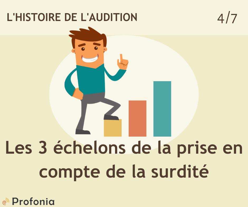 La prise en compté de la surdité implique 3 échelons :
- La prévention
- L'appareillage précoce
- L'acceptation : la prise en compte par par le patient

Retrouvez l'histoire de l'audition sur :
profonia.com/sciences/3718/…

#audition #histoire