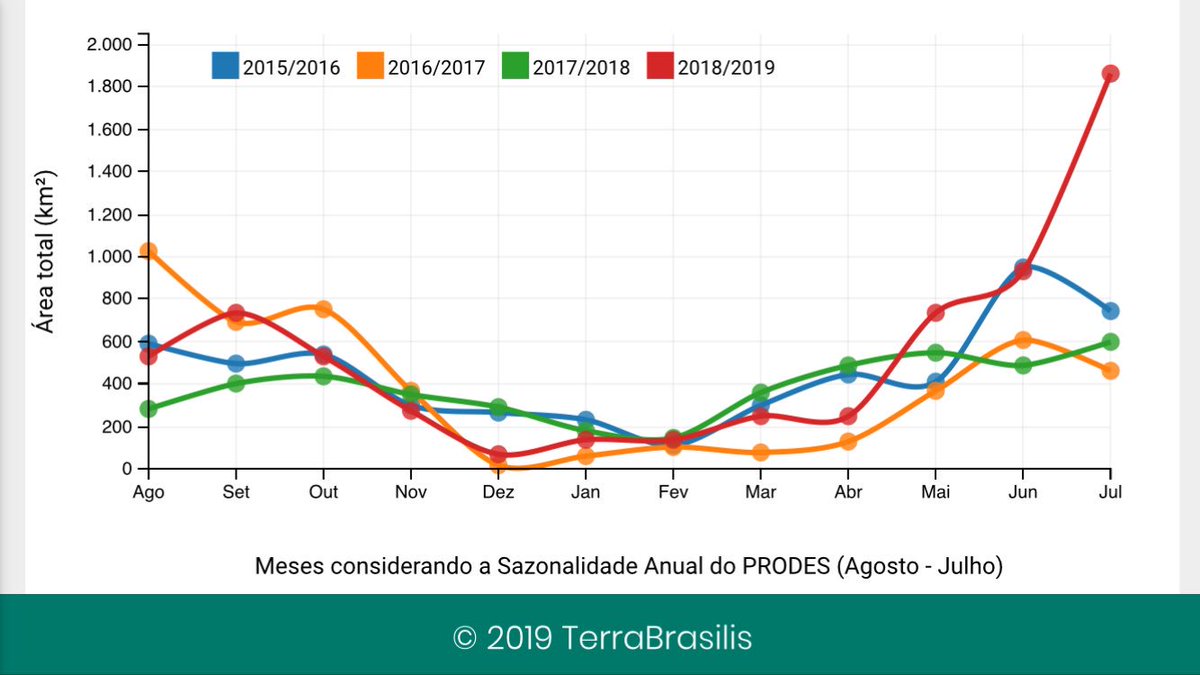 The Bolsonaro Effect: Amazon deforestation now more than 4 football pitches  a minute and rising fast., image size:1200x675