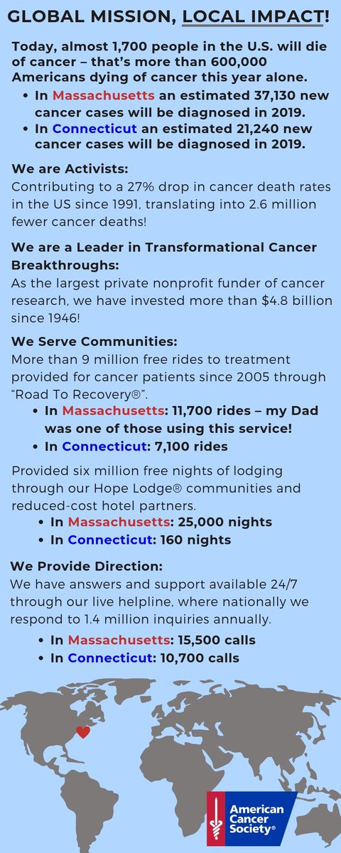 JillSpringfield's tweet image. American Cancer Society's mission is save lives, celebrate lives, &amp;amp; lead the fight for a world without cancer.  What about Western MA &amp;amp; CT?  The work happening in our local communities is amazing - check out the # in the graphic.  #AttackingCancer #ACSstaff