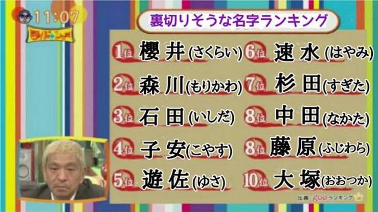 ユ Twitterissa 櫻井孝宏 森川智之 石田彰 子安武人 遊佐浩二 速水奨 杉田智和 中田譲治 藤原啓次 大塚芳忠