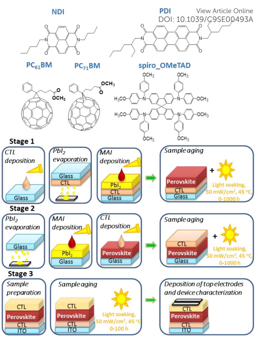 free natural products in chemical biology