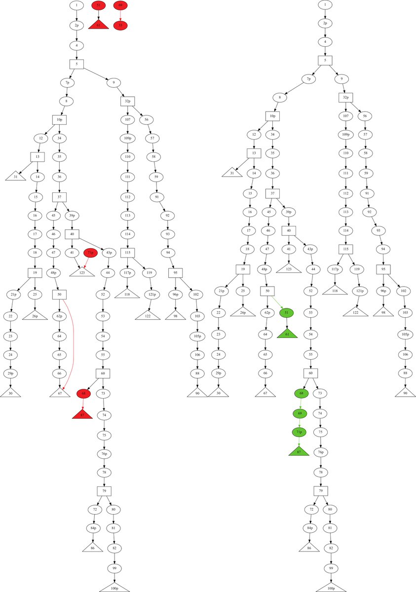 power system engineering planning design and operation of power systems