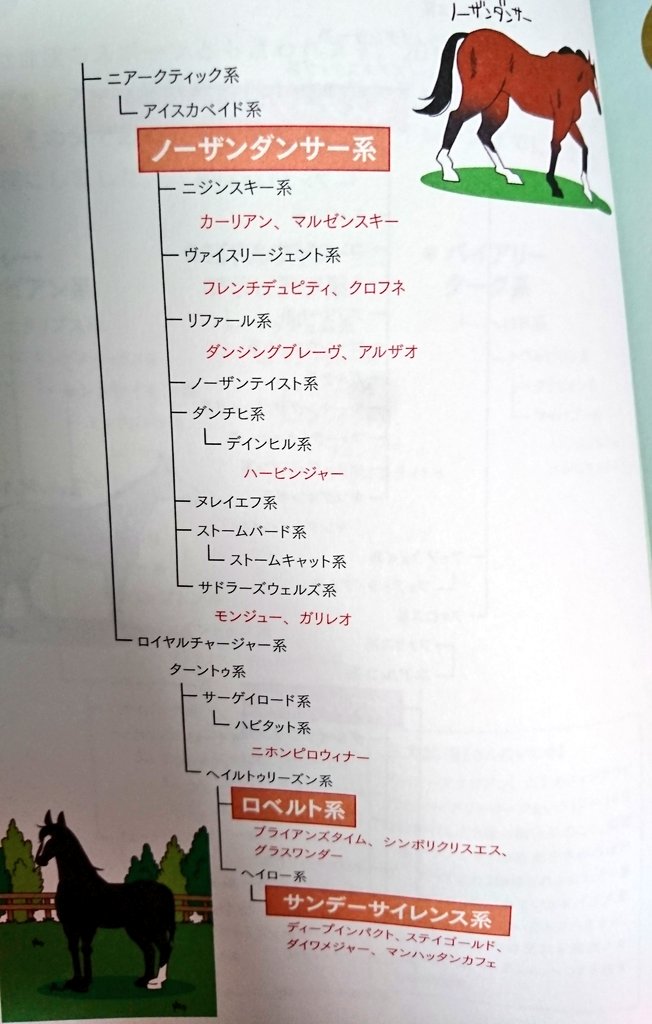 ディープインパクトが「日本近代競馬の結晶」と呼ばれる理由