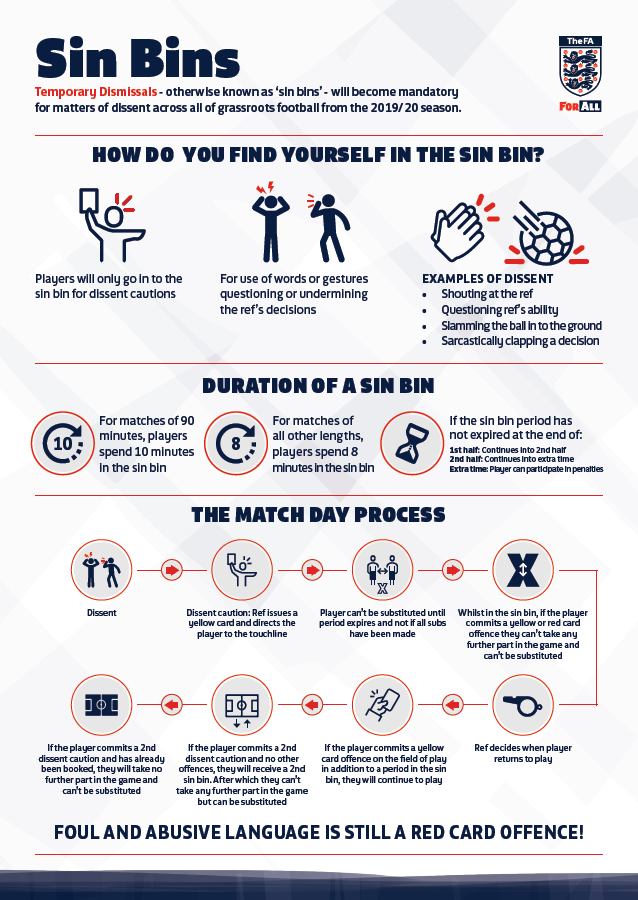 NottsFA's tweet photo. 🚨WELCOME SIN BINS 🚨

The Football Association @FA has today announced that temporary dismissals, also known as sin bins, will be introduced across all levels of grassroots football in Nottinghamshire from the start of the 2019/20 season

read more ⤵️
https://t.co/SeSw8juD9I https://t.co/DCKARNVPQB