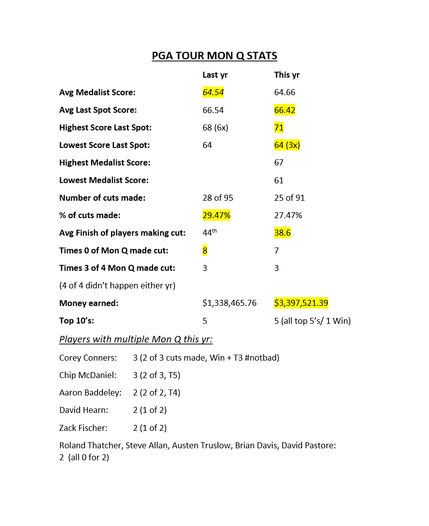 Monday Q Info tweet media