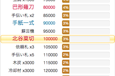 E Twitterren 玉集め進捗表 連隊戦 海辺の陣 2019年8月 北谷菜切 に対応しました 獲得貝を入力すると各報酬まで到達度のグラフ表示やノルマの計算をします 中間報酬を目標に設定可 スマホ対応 各種設定は右上から 自己責任でどうぞご自由にお使いください