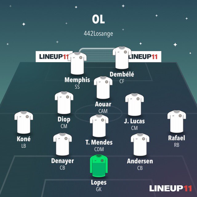 Euskagone's tweet photo. J’adhère au système de Sylvinho, qui a l’avantage d’utiliser nos joueurs à leur meilleur poste. Mais par anticipation d’un départ de Traoré et/ou Cornet, je pense qu’un losange (et oui, je change pas) serait parfait pour notre 11. #teamOL #OLLFC @Juninhope08 https://t.co/XgbamiRyXo