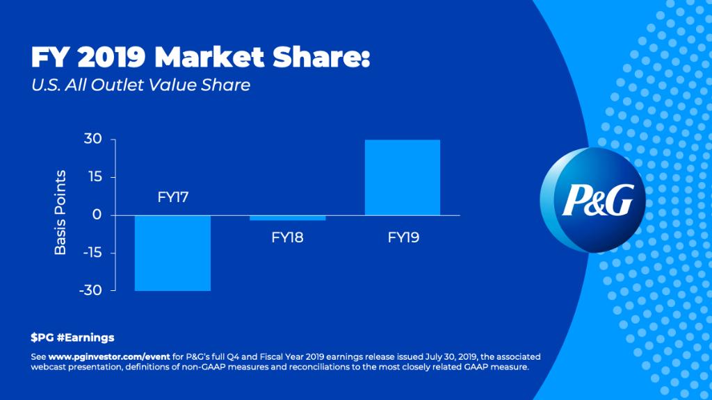 What is really interesting about P&G marketing plans