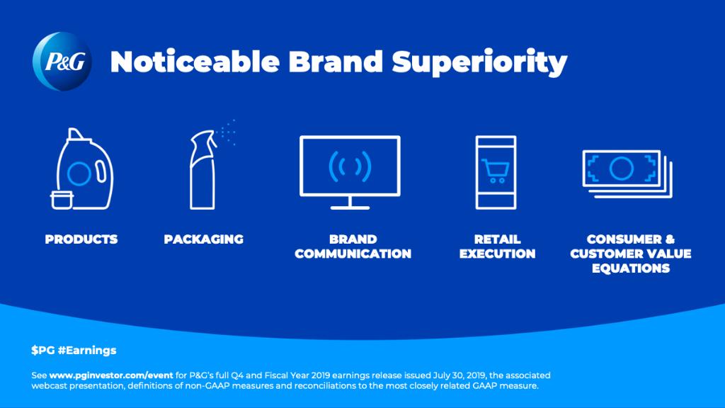 PROCTER & GAMBLE: 5 ELEMENTS OF ITS SUPERIORITY SAUCE