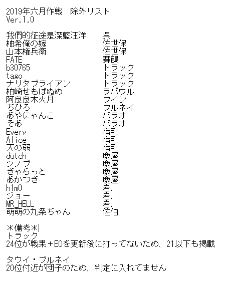 さん がハッシュタグ 艦これ戦果ランキング除外リスト をつけたツイート一覧 1 Whotwi グラフィカルtwitter分析