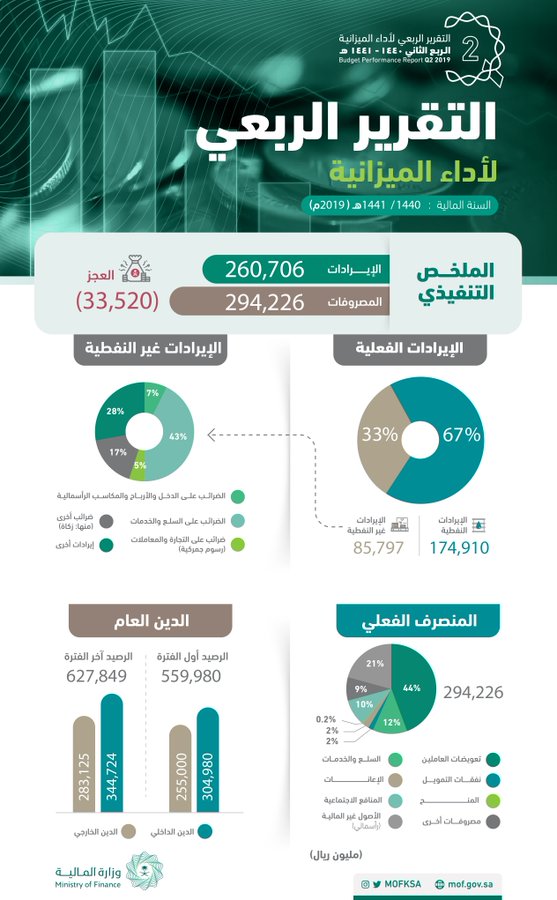 عرض الصورة على تويتر