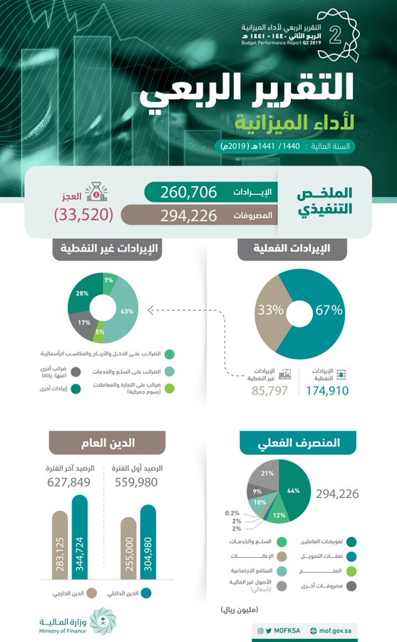 Ø§ÙØµÙØ±Ø©